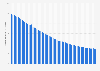 Death rate in Comoros 2017