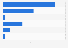 Italy: consumer trust in food products Italy 2015