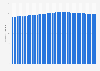 Total population of Tonga 2024