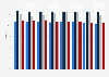 Market share of five largest insurance groups in Germany 2016, by insurance type