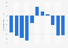 Population growth in Tonga 2017