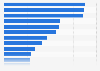Survey on reasons against alcohol consumption in Denmark 2015