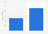 Italy: comparison in number of active publishers 1990-2016