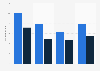 Average number of alcoholic drinks consumed in Denmark 2015, by age group and gender
