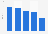Distribution of luxury goods purchases worldwide 2013, by category