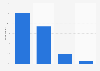 Amount of podcast episode listened to Australia 2017