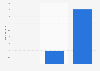 LeEco shipments worldwide 2014 - 2016