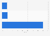 Twitter usage in MENA by device 2016