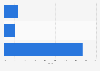 Twitter usage in UAE by device 2016