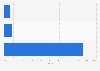 Twitter usage in Kuwait by device 2016