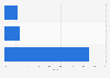 Twitter usage in Egypt by device 2016