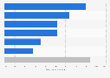 Share of consumer spending in Singapore 2015, by category