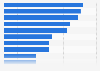 Motor insurance market share for young switcher* consumers in Europe 2016, by country