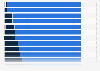 Italy: degree of urbanization of municipalities 2013, by region