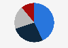 Online luxury goods sales breakdown by product category worldwide 2015