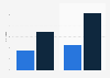 Stylist magazine website users in the UK and worldwide H2 2015-H1 2016