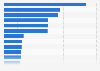 Italy: number enterprises in the food and beverage industry 2014, by city