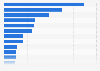 Chinese smartphone shipments in 2016 by manufacturer