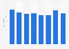 Kingston, Jamaica: container port cargo throughput 2012-2017