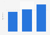 Chinese smartphone manufacturers shipments worldwide 2014-2016