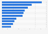 People who believe gender is assigned at birth & fixed in Asia Pacific countries 2016