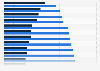 LinkedIn users gender distribution in MENA by country 2017