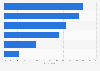 Opinions on yoga from Dutch individuals in the Netherlands 2016
