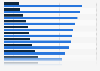 LinkedIn users age distribution in MENA by country 2017