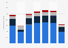 Brazil: port cargo throughput 2014-2017, by cargo type