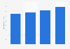 U.S. average retail price of alpine touring bindings 2015/16, by channel