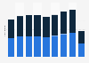 Brazil: port container cargo throughput 2012-2017, by operation type