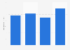 U.S. average retail price of alpine touring boots 2015/16, by channel