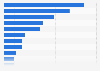 Leading fitness club operators in the United Kingdom in 2016, by number of gyms