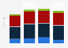 U.S. retail sales of snow sports equipment accessories 2012-2016, by category