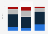 U.S. American's opinion on how well a university degree prepares for jobs 2016