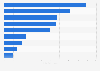 Mexico: share of online shoppers 2018, by categories