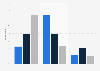 Reasons for declaring news as