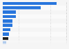 Share of guests in independent hotels in India - by type 2017
