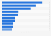 Leading ports & terminals in import throughput Brazil 2016