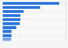 Leading ports & terminals in Brazil 2016, by amount of throughput