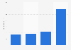 MercadoLibre ad spending 2014-2017