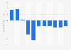 Population growth in Dominica 2017