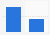 Gender distribution of mobile game users in China 2016