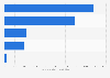 U.S. construction material companies by market capitalization 2017