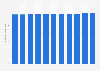Life expectancy at birth in Micronesia 2017