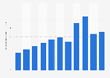 Population growth in Micronesia 2017