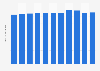 Death rate in Micronesia 2017