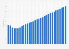 Median age of the population in Micronesia 2015