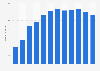 Number of client game users in China 2008-2018