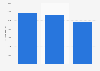 Gymboree employees worldwide 2013-2015